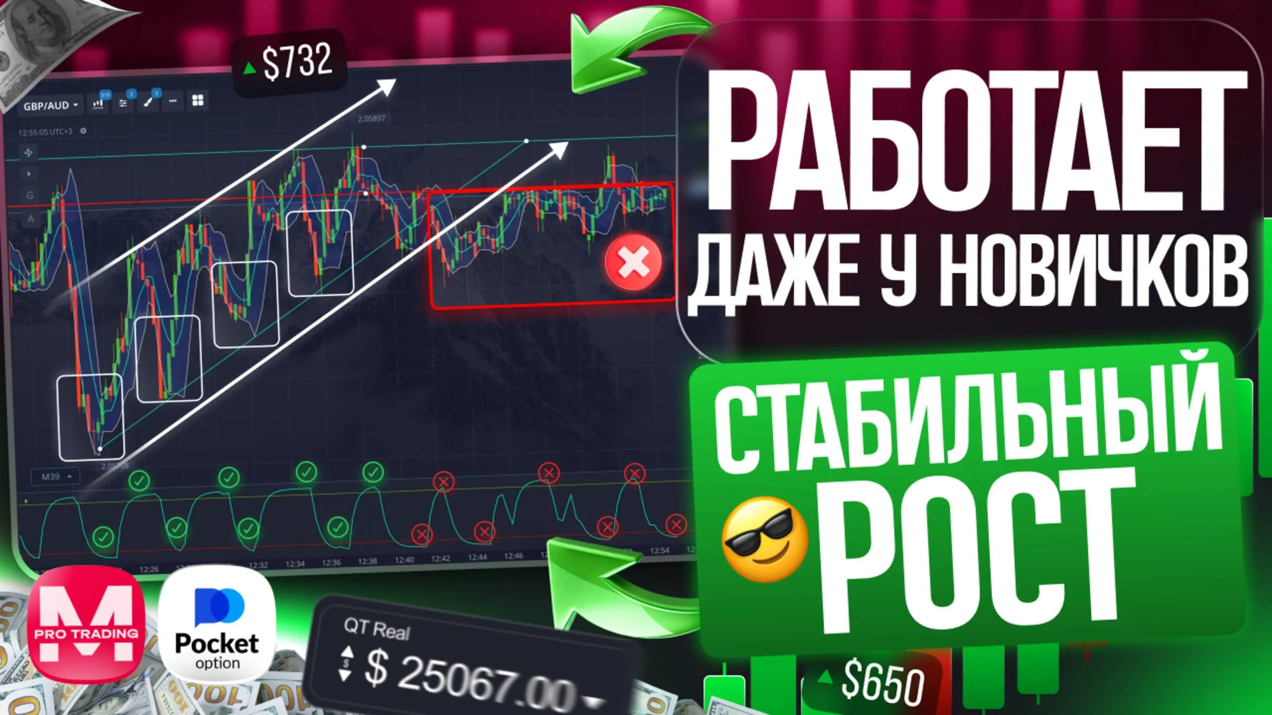Правда о заработке на финансовых рынках Реально ли заработать на бирже: анализ графиков, риск-менеджмент и психология трейдинга