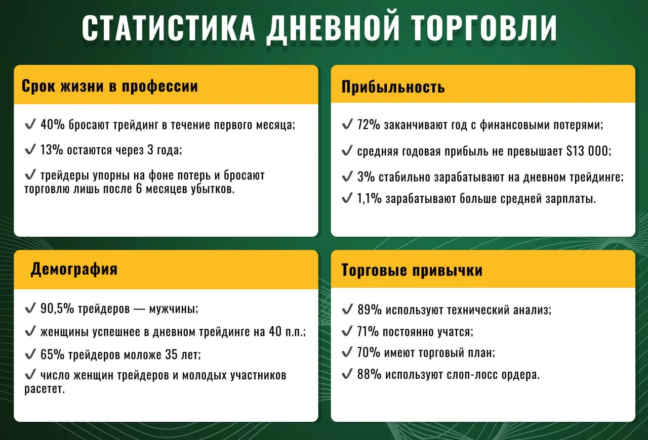 Практическое руководство - Можно ли реально заработать на трейдинге? Ответы без прикрас Визуальное руководство по: сколько можно заработать на трейдинге