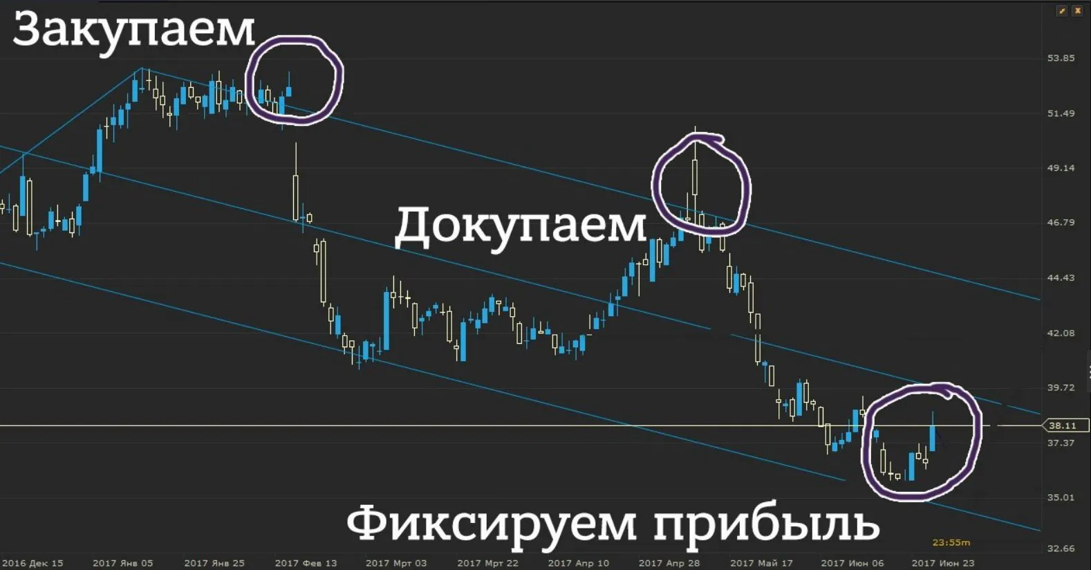 Практическое руководство - Можно ли реально заработать на трейдинге? Ответы без прикрас Визуальное руководство по: трейдинг в России законно ли
