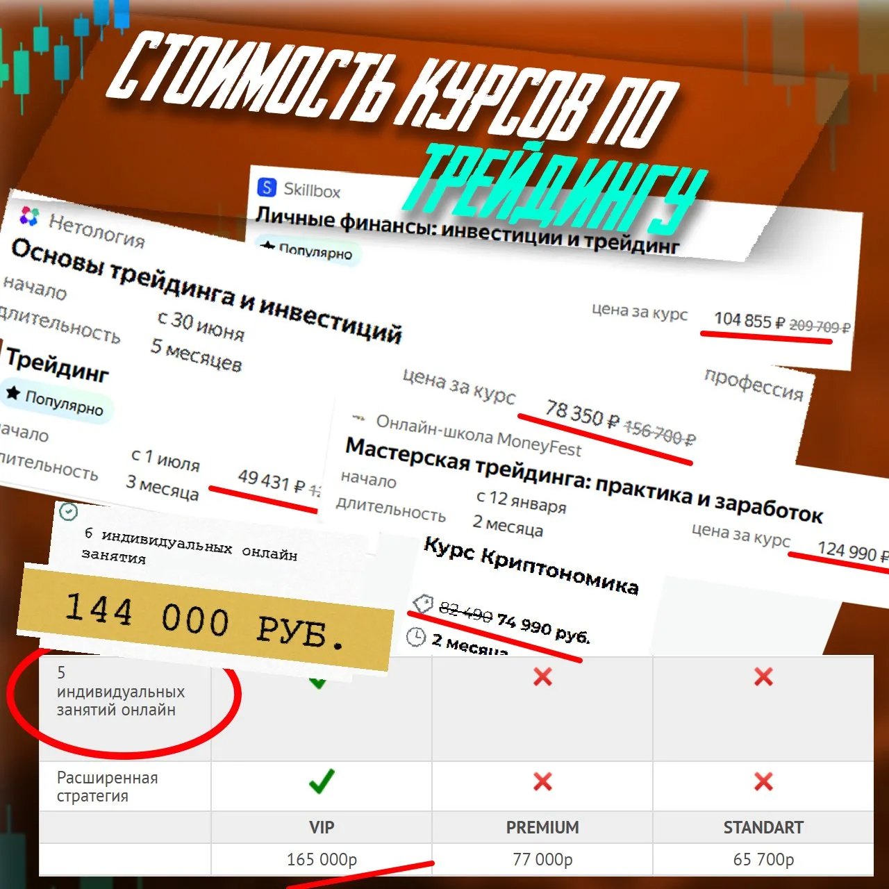 Визуальное объяснение: курсы трейдинга