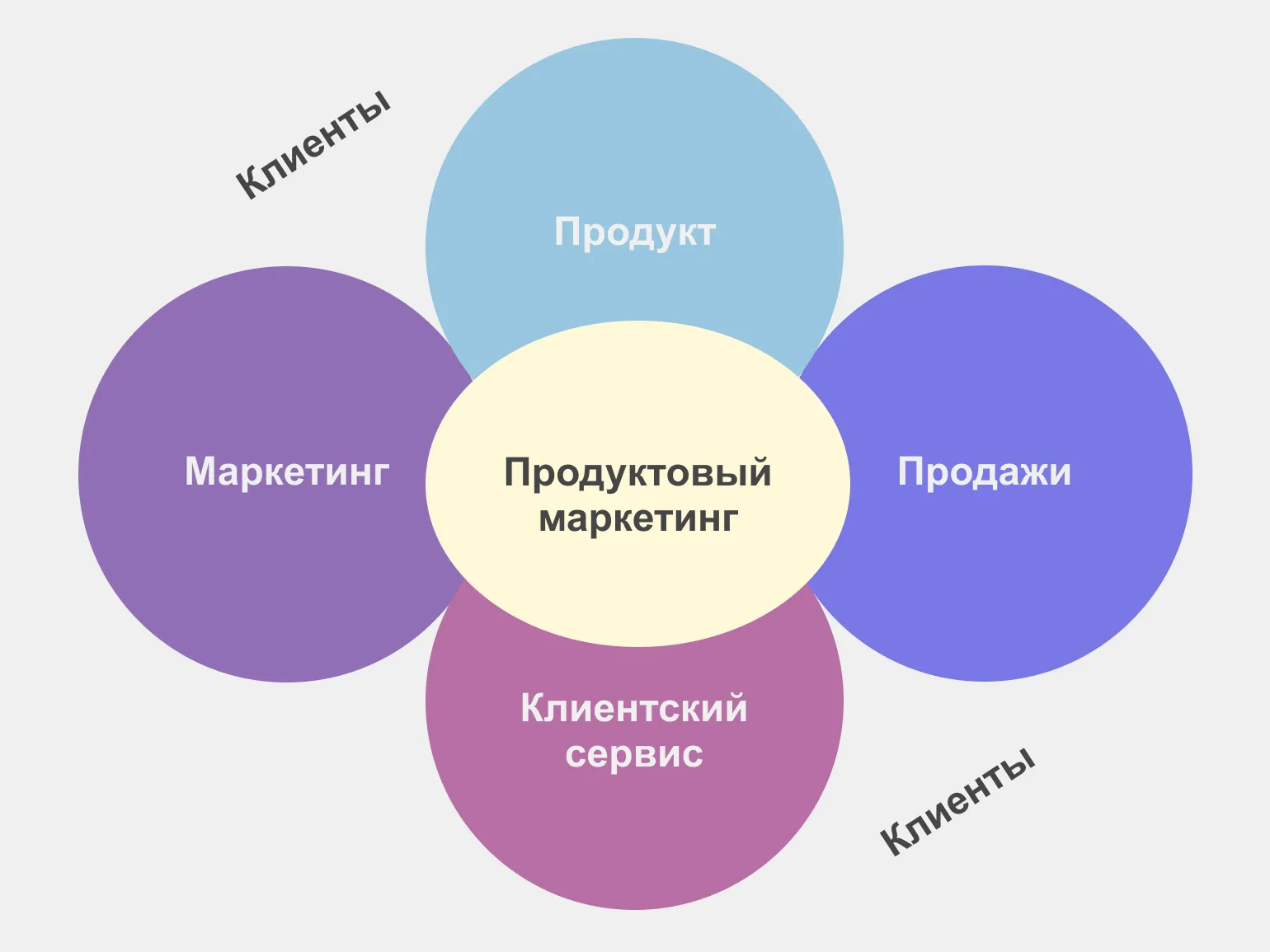Инструменты и решения для эффективной работы digital-маркетолога Современные цифровые инструменты и решения для маркетолога на рабочем столе: ноутбук с аналитическими графиками, блокнот с идеями