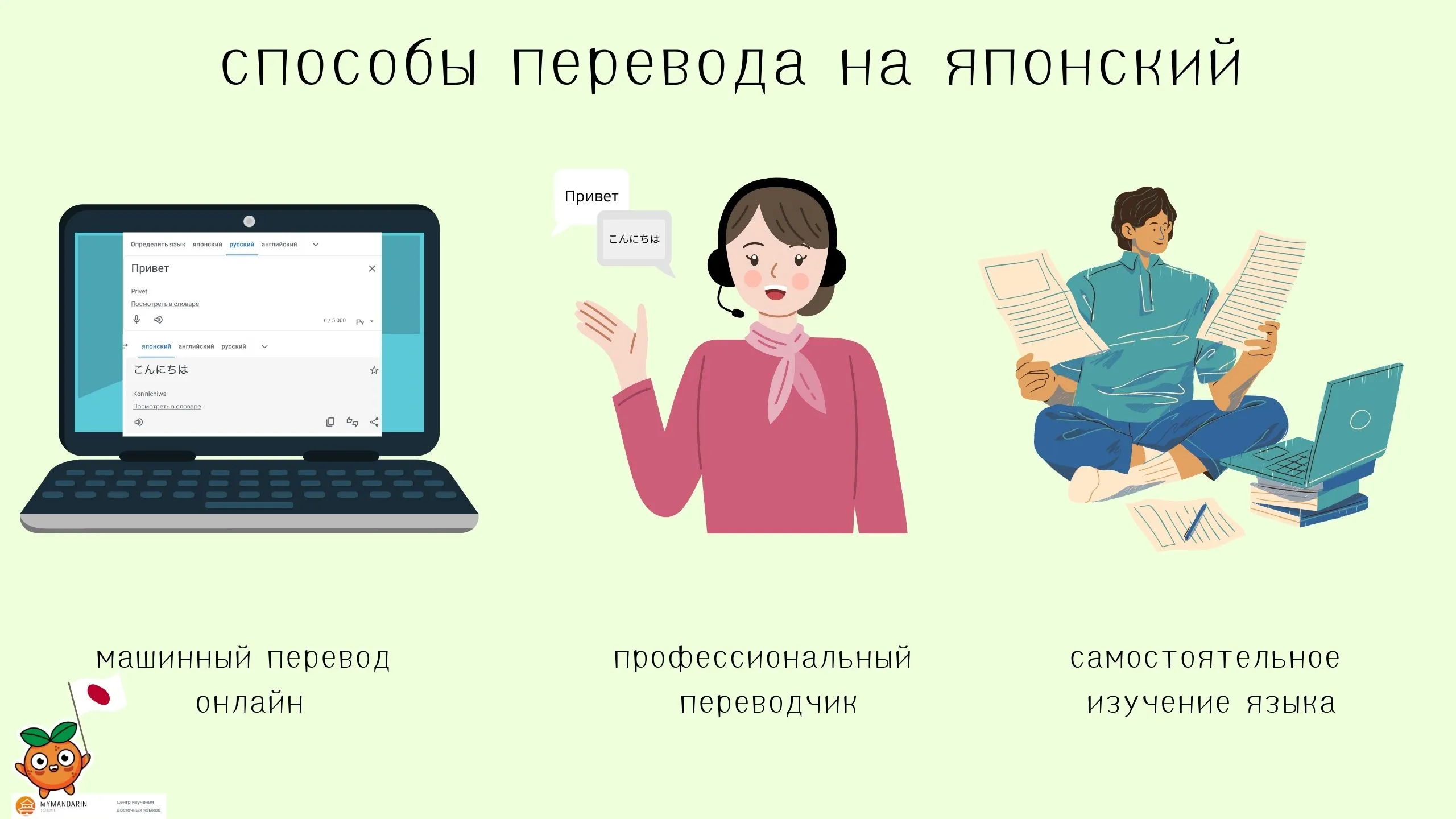 Визуальное руководство по: самостоятельное обучение онлайн