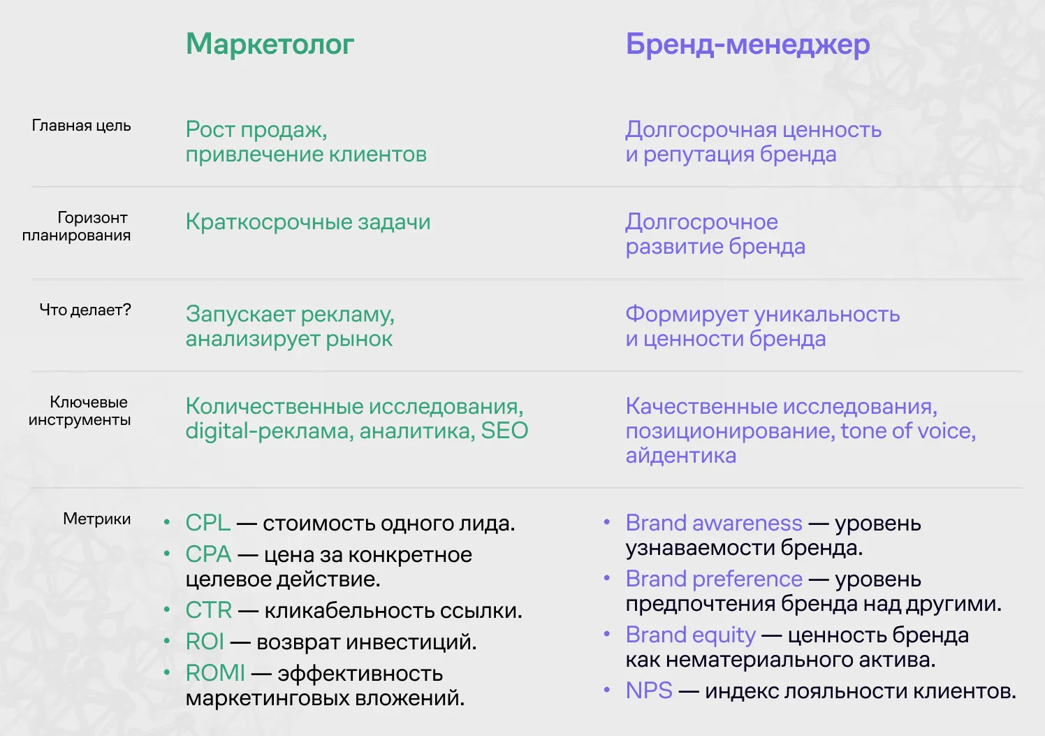 Практическое руководство - Что делает маркетолог: обязанности, навыки и как им стать Визуальное руководство по: задачи маркетолога